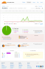 CloudFlare Analytics Report.png